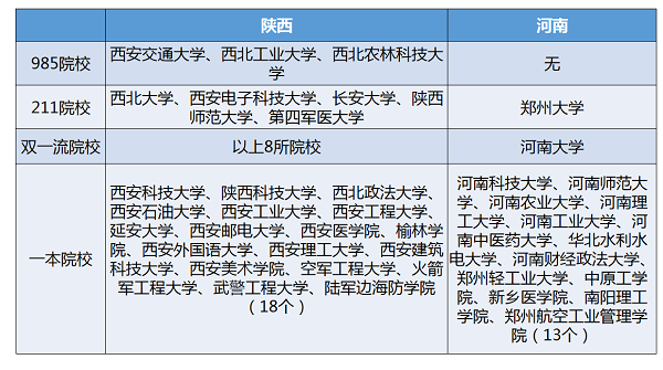 河南高考总分是多少？河南对比陕西高考怎么样？来听听西安成才补习学校的老师怎么说！