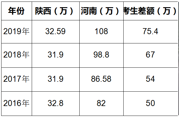 河南考生怎么转学去西安？河南考生在西安上学有什么优势？来听听西安成才学校的老师怎么说！
