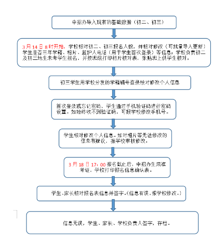 回流生报名时间一般是什么时候？