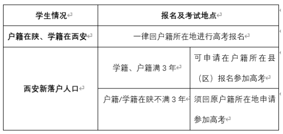 外地生如何在西安参加高考？需要符合哪些要求？